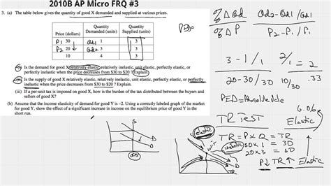 Ap Micro Frq Elasticity Youtube