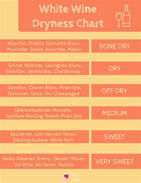 The Driest White Wines Ranking Dry White Wines