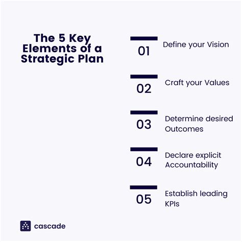 The 5 Key Elements Of Strategic Planning