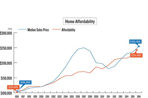 Kelleys Market Trends Home Affordability Flathead Beacon