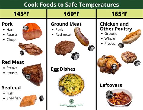 Safe Cooking Temperatures Food Smart Colorado