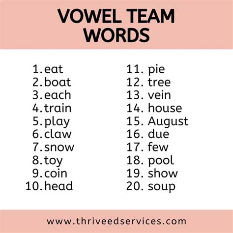 Strategies For Teaching Vowel Teams 2022