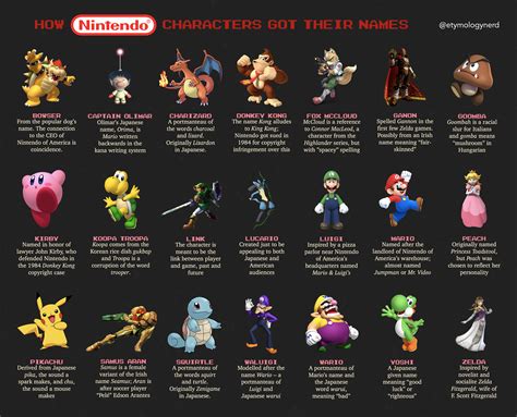 How Nintendo Characters Got Their Names Coolguides