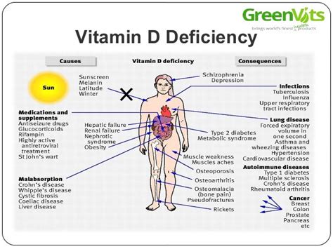 Using vitamin d 2 or vitamin d 3 in future fortification strategies. Vitamin D deficiency: a cause or effect for various ...