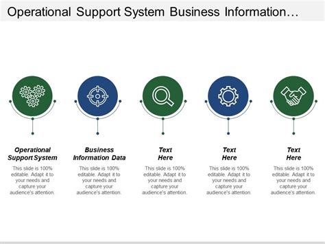 Operational Support System Business Information Data Process Grouping