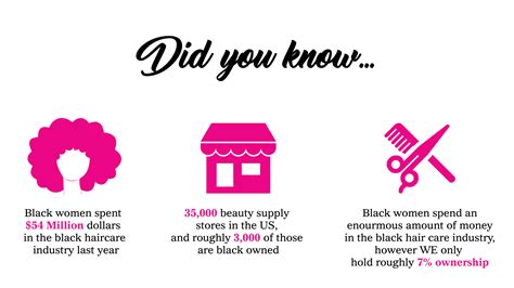 BPolished Beauty Supply | IFundWomen