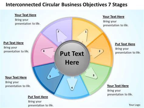 Business Architecture Diagrams Circular Objectives 7 Stages Powerpoint