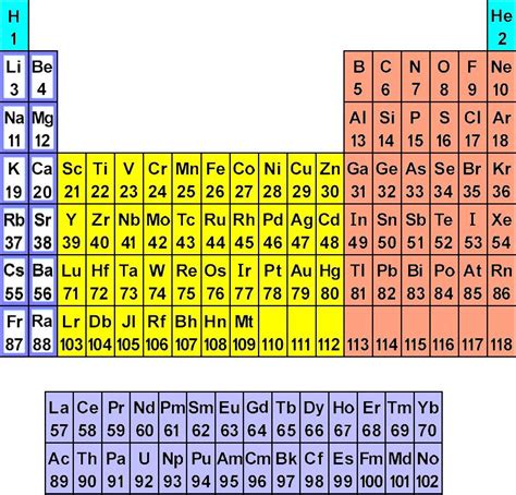 Elements Their Atomic Mass Numbervalency And Electronic Configuratio