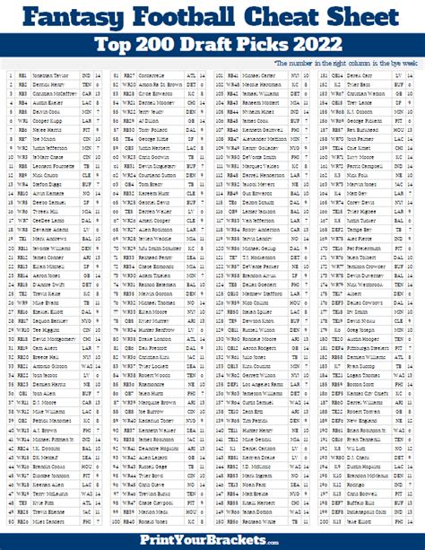 Printable 2018 Fantasy Football Top 200 Players Cheat Sheet