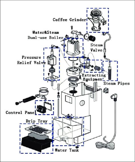 Internal Parts Of An Espresso Machine