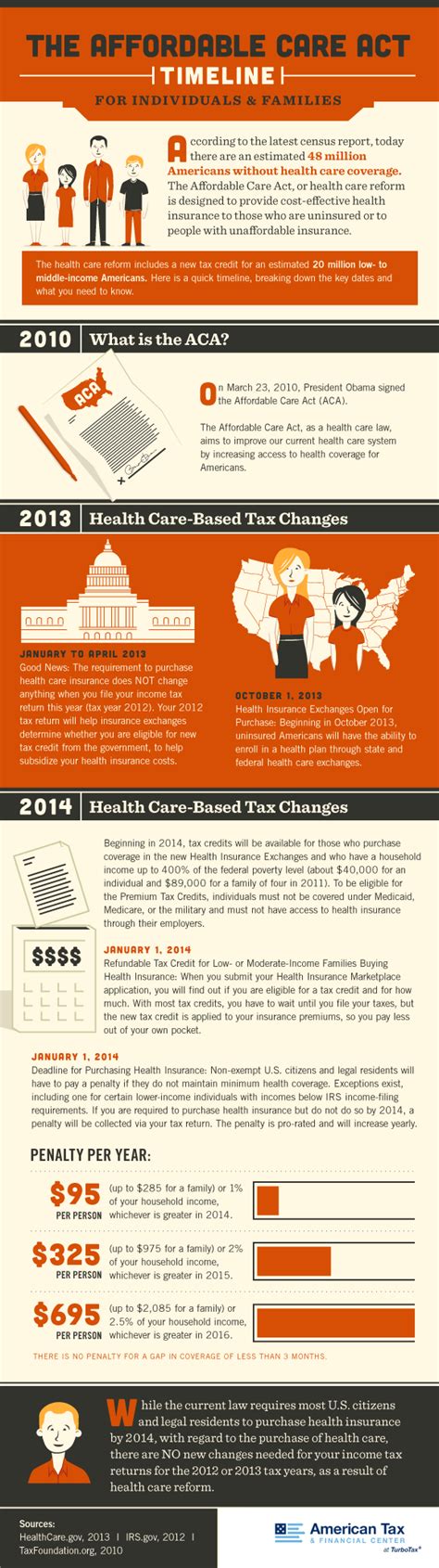 The for the people act was the party's top priority upon winning control of the house in the 2018 elections. The Affordable Care Act Timeline for Individuals and ...