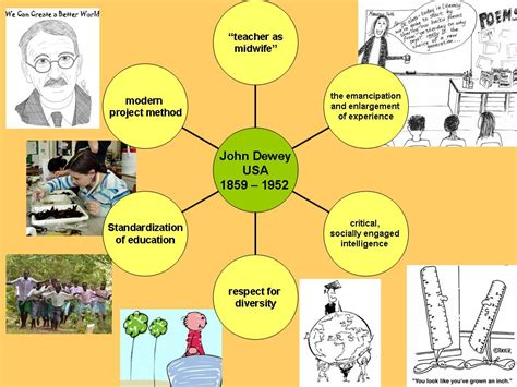 Teachers That Made A Difference John Dewey