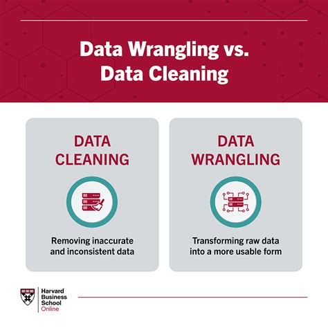 What Is Data Wrangling Why Is It Necessary Vrogue Co