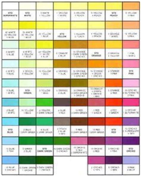 We prefer the intensity of gel to liquid. Merckens Color Chart | Food coloring chart, Icing color ...