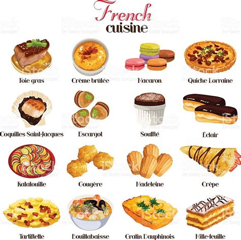 French Foods List With Pictures