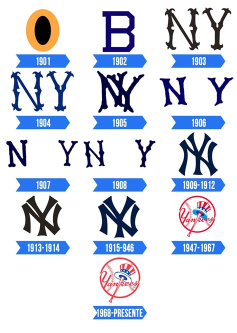 New York Yankees Logo Significado História E Png
