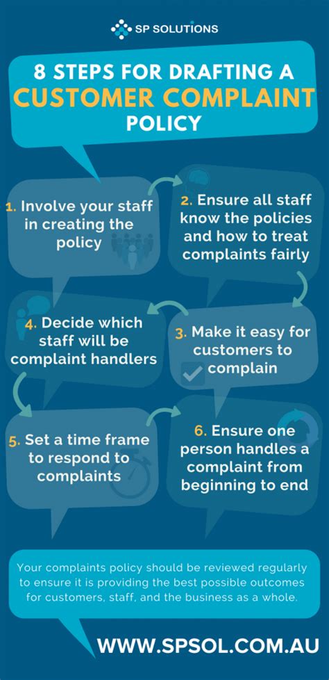 8 Steps For Drafting A Customer Complaint Policy Sp Solutions