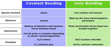 Ionic Bond — Formation And Compounds Expii