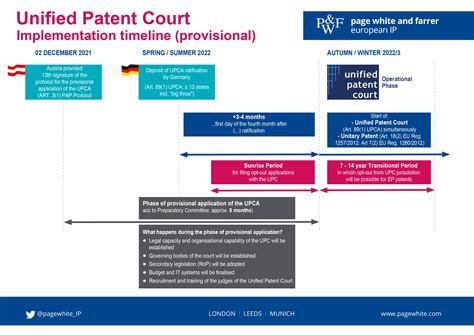4 Key Steps To Prepare For Arrival Of The Unified Patent Court