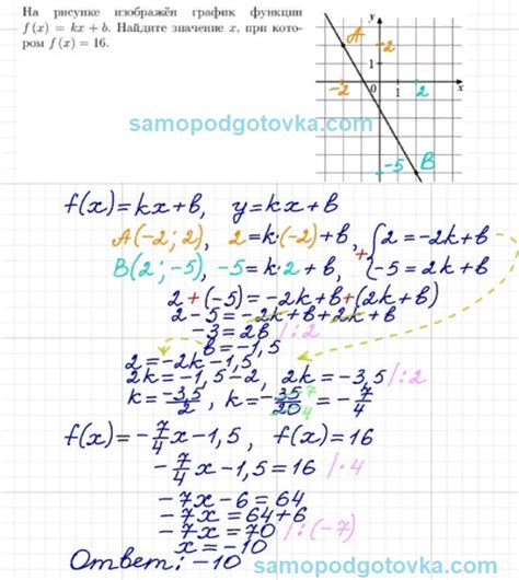 На рисунке изображён график функции f x kx b Найдите значение x при котором f x 16