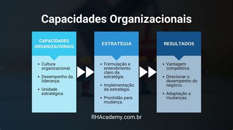 capacidades organizacionais definição exemplos e processo de construção rhacademy