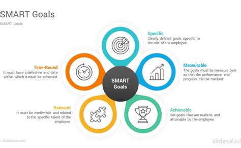 Smart Goals Diagrams Powerpoint Presentation Template Slidesalad