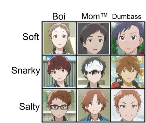 Pin By Shay On Alignment Charts Anime Alignment Charts Stars Align