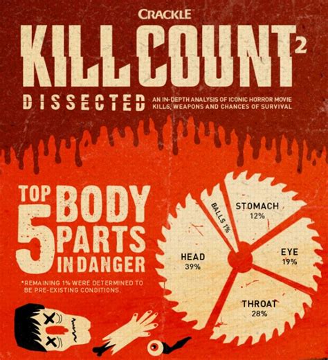 Kill Count 2 Dissected Infographic