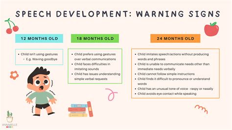 Speech Delay In Children — Akids Play Based Multidisciplinary Child