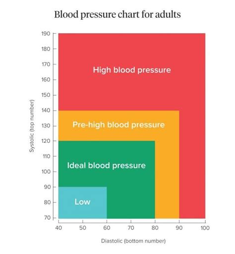 Normal Systolic Blood Pressure Carroll Becker Kabar