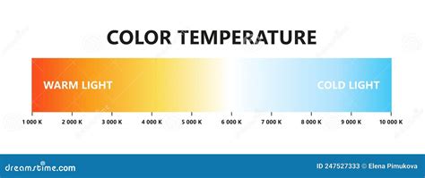 Light Color Temperature Scale Kelvin Temperature Scale Visible Light