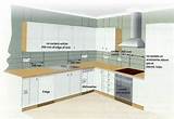 Kitchen Electrical Wiring Requirements