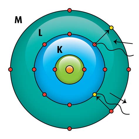 Modelo Atomico De Bohr Modelos Atomicos Modelo De Boh