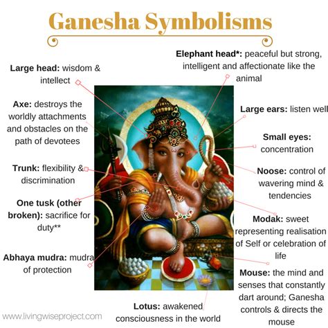 How Many Of These Ganesha Symbolisms Do You Know The Livingwise Project