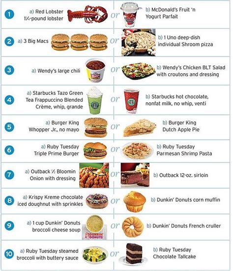 Your stance on these nostalgic foods will reveal which decade you were born. Fun Food Quiz! | Food, Food quiz, Calorie