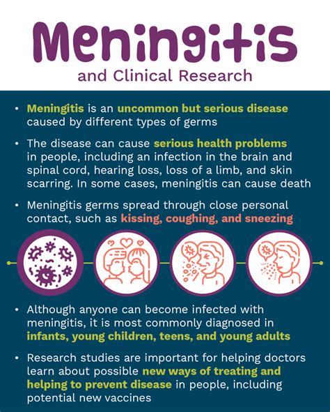 Meningitis Vaccine Clinical Research
