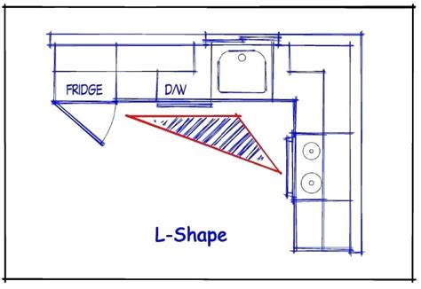 Drill pocket holes along the common edge of the green component. Kitchen Layout Drawing at GetDrawings | Free download