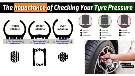 The Importance Of Checking Your Tyre Pressure