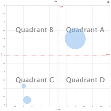 Shelf labels can make your business look more organized and help your customers find what they're looking for more easily. Quadrants Labeled / Quadrant Queries | HackerRank / If you ...