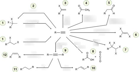 Alkyne Reactions Reagents Diagram Quizlet