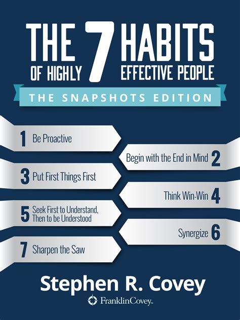 7 Habits Of Highly Effective People Buy Rhysrilloholmes