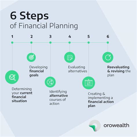 Financial Planning What Is Financial Planning Orowealth