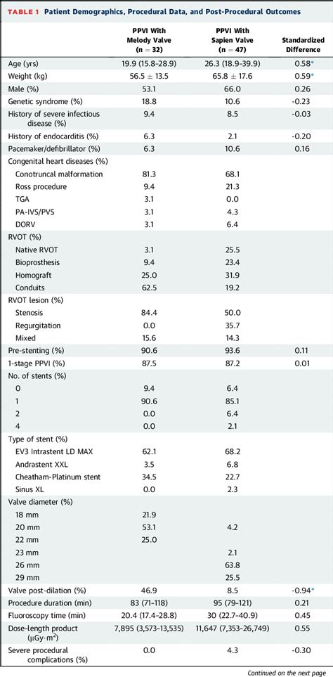 Table 1 From Infective Endocarditis Risk After Percutaneous Pulmonary