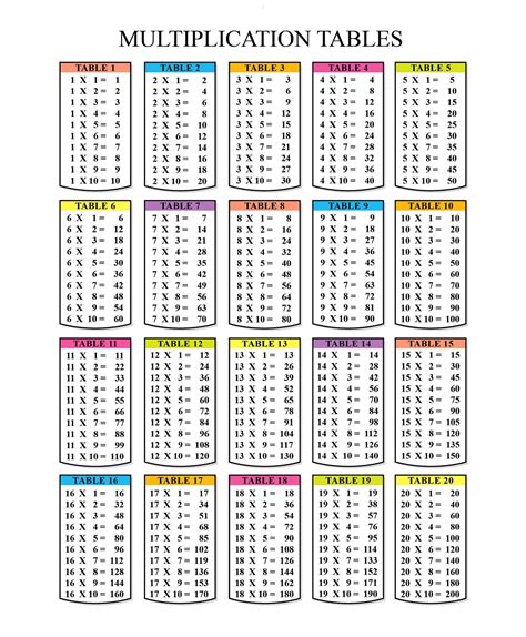 Printable Multiplication Chart 1 20 Printable World Holiday