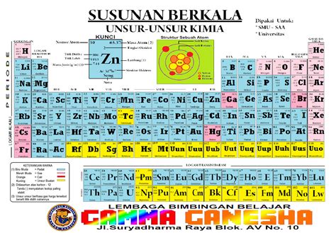 Tabel Sistem Periodik Unsur Kimia Porn Sex Picture