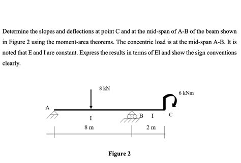 Solved Determine The Slopes And Deflections At Point C And