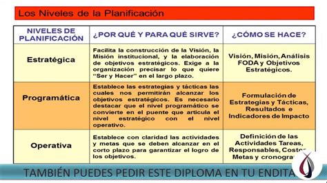 Cuadro Comparativo Planeacion Estrategica Tactica Y Operativa Images