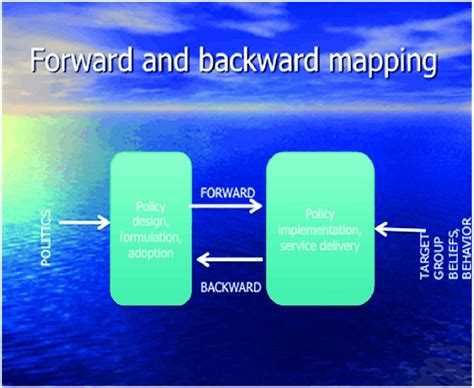 Forward And Backward Mapping Download Scientific Diagram