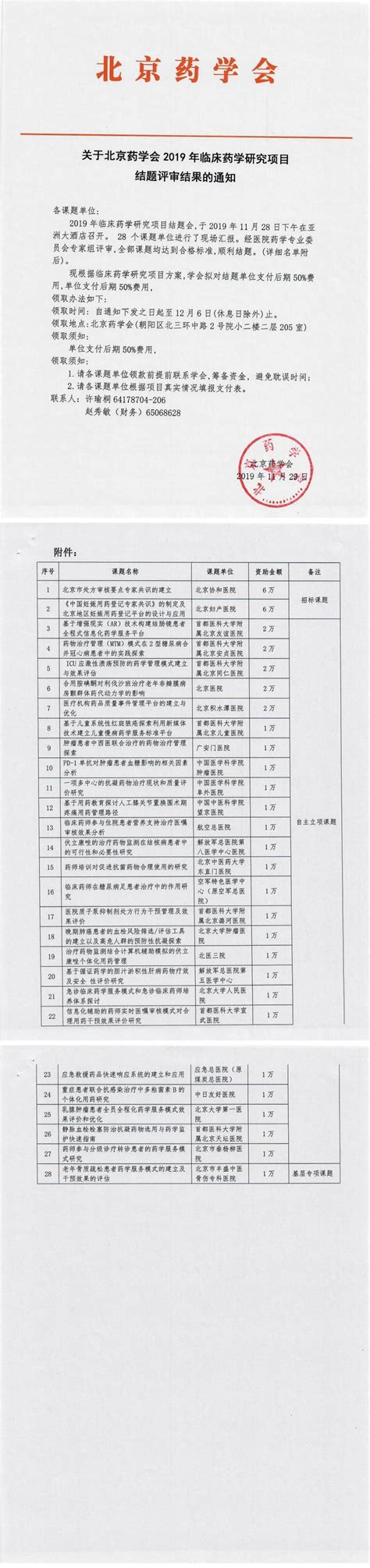 关于北京药学会2019年临床药学研究项目结题评审结果的通知 北京药学会