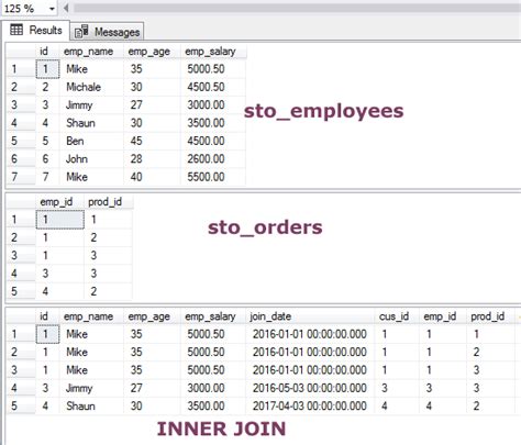 An sql inner join is same as join clause, combining rows from two or more tables. SQL INNER JOIN: 7 Examples to Learn in MySQL and SQL Server